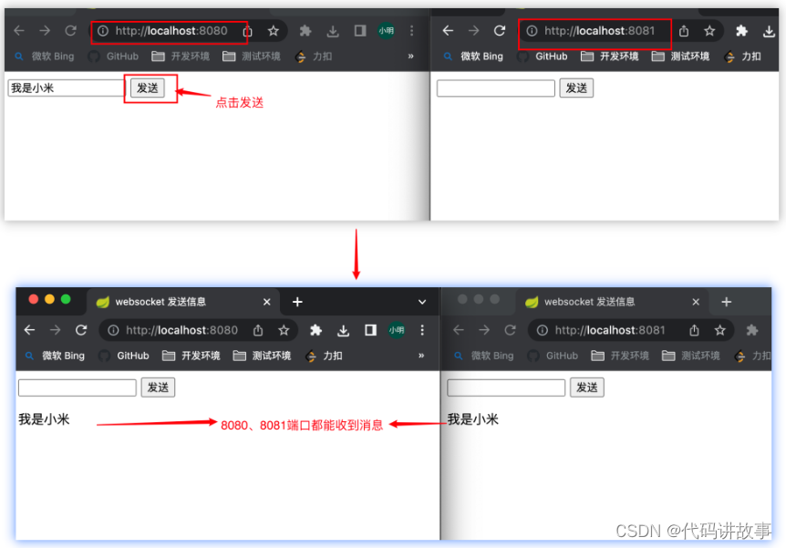 Websocket集群解决方案以及实战（附图文源码）