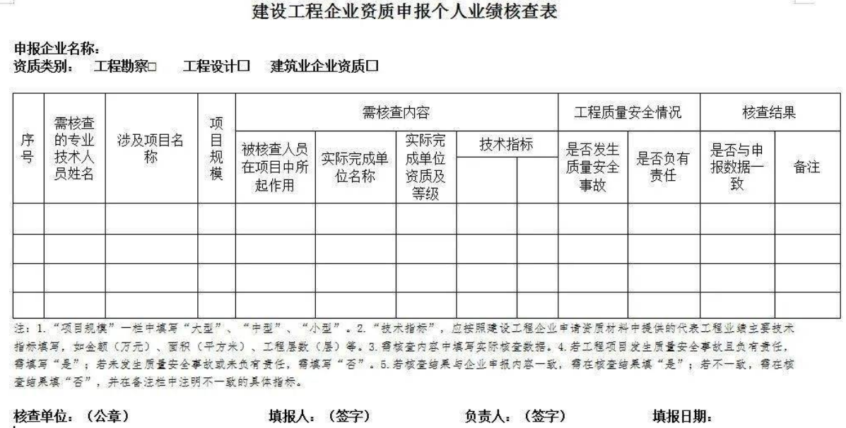 七种基本质量工具（7QC）和PDCA循环