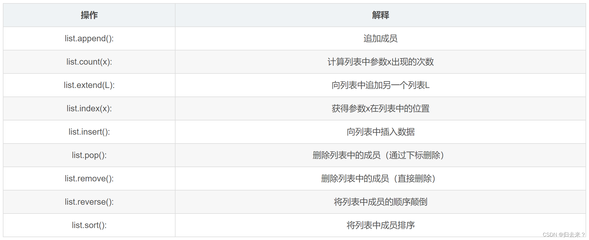 python 自定义函数的返回值
