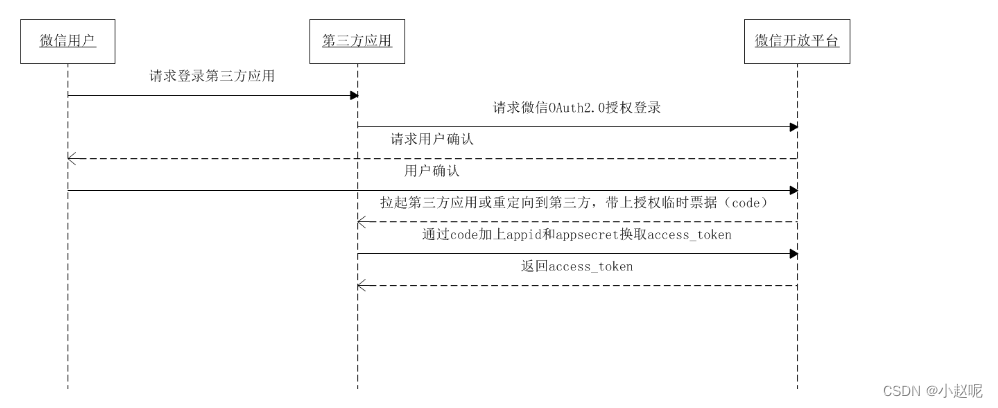 [外链图片转存失败,源站可能有防盗链机制,建议将图片保存下来直接上传(img-Pxwqopxv-1655189829140)(C:\Users\86157\AppData\Local\Temp\1655184453682.png)]