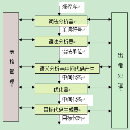 在这里插入图片描述 https://img-blog.csdnimg.cn/30df106e684f494684fde92bf665877e.png?x-oss-process=image,type_ZHJvaWRzYW5zZmFsbGJhY2s,shadow_50,text_Q1NETiBAV1JZWVlZWVlZWVlZWVlZWVlZ,size_8,color_FFFFFF,t_70,g_se,x_16