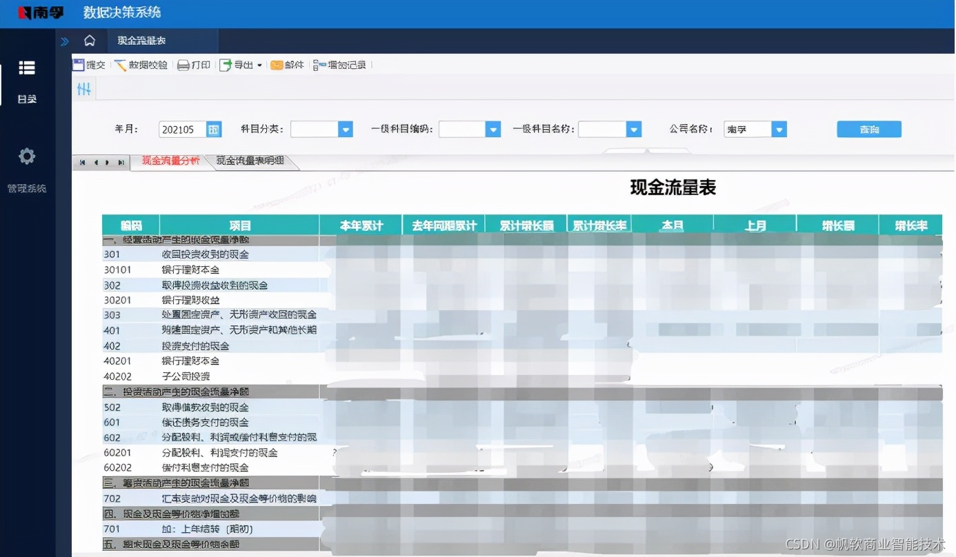 南孚电池:如何从0-1建立经营分析报表平台,助力集团转型?