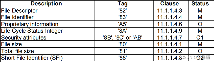 UICC——ETSI TS 102 221规范应用详解一篇就够了-CSDN博客