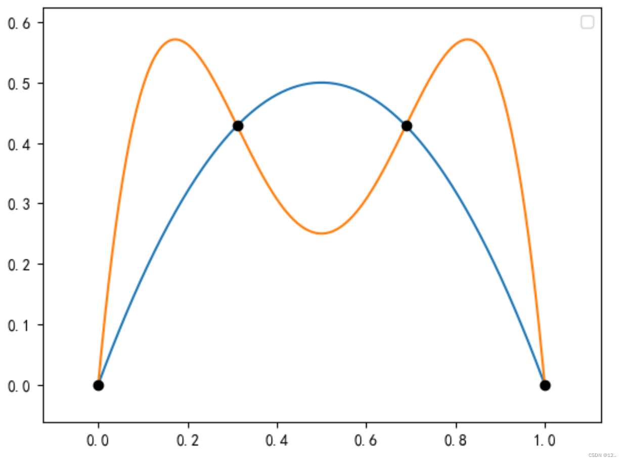 [python bezier贝塞尔曲线] 数值解法、德卡斯特里奥解法解法以及bezier库的使用demo