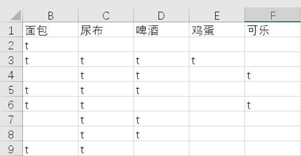 图1.1 处理后的数据集