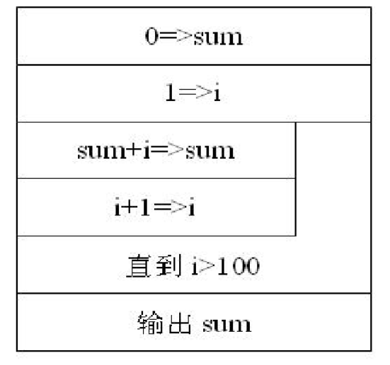 软件工程导论各种图_软件工程第一章思维导图