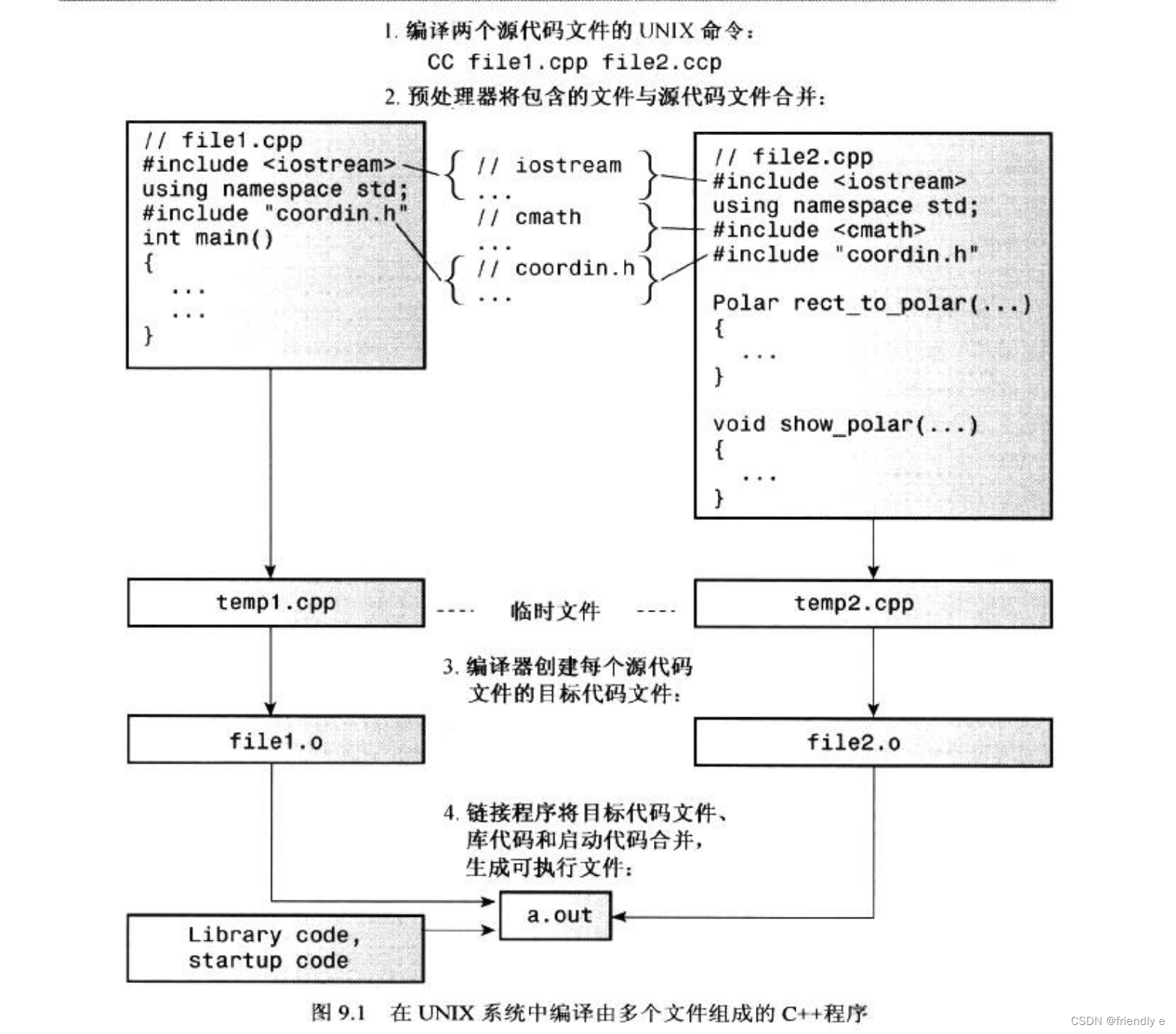 请添加图片描述