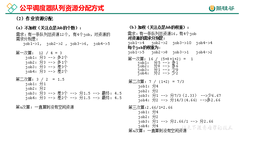 尚硅谷大数据hadoop教程_yarn