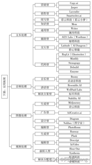 AIGC和智能数字化新时代