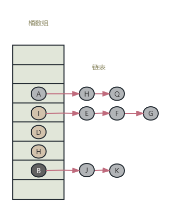 JDK1.7hashMap数据结构示意图