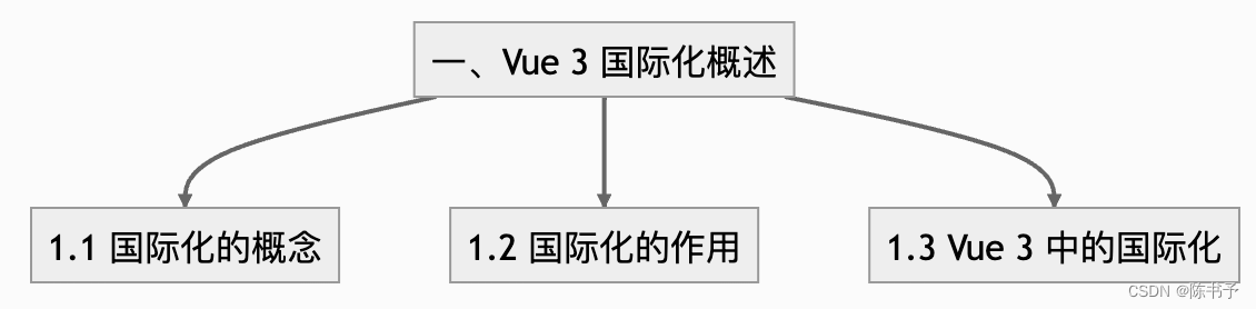 [外链图片转存失败,源站可能有防盗链机制,建议将图片保存下来直接上传(img-yoSY3gv6-1682324745902)(/Users/chenshuyu/Library/Application Support/typora-user-images/image-20230421155055618.png)]