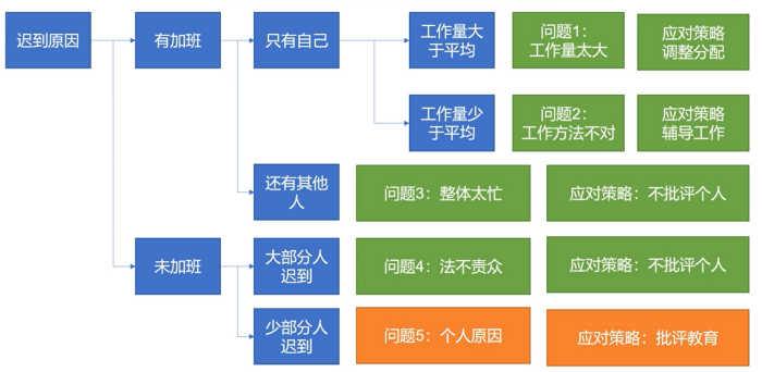 九大数据分析方法-综合型分析方法以及如何使用这九大分析方法