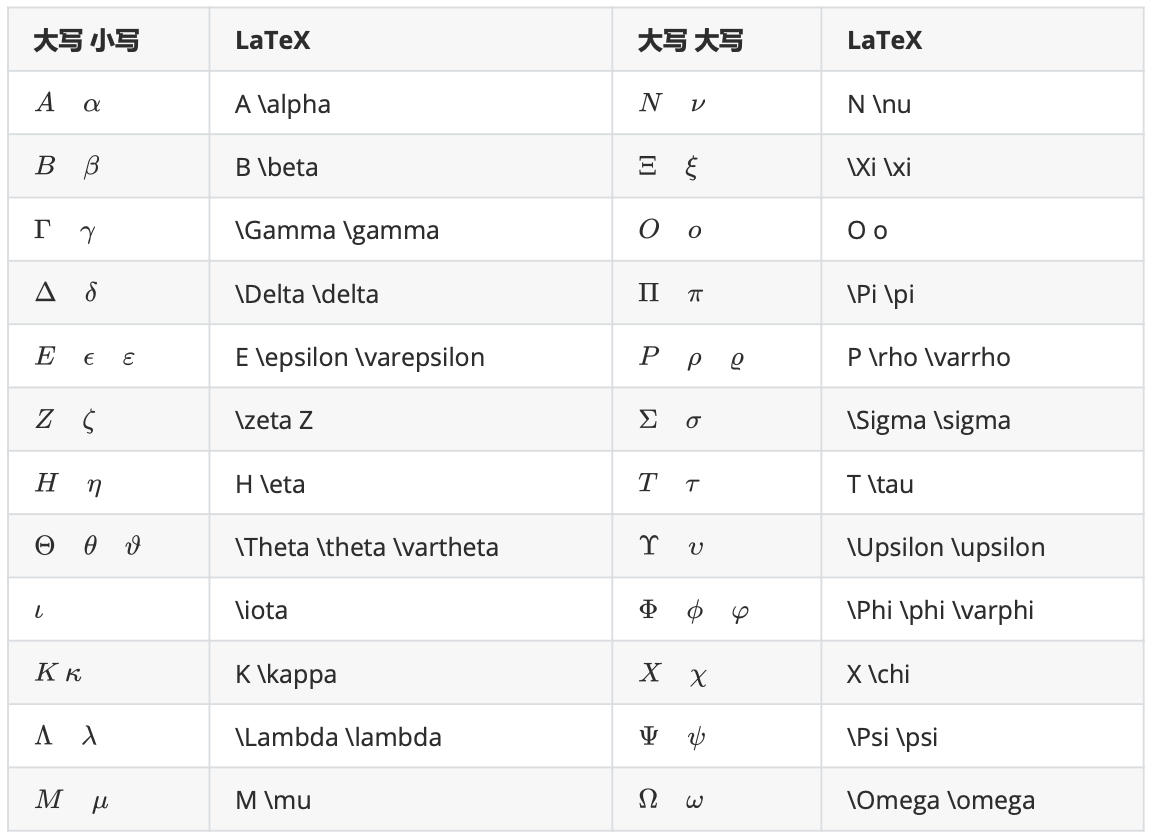 Latex 花 文字