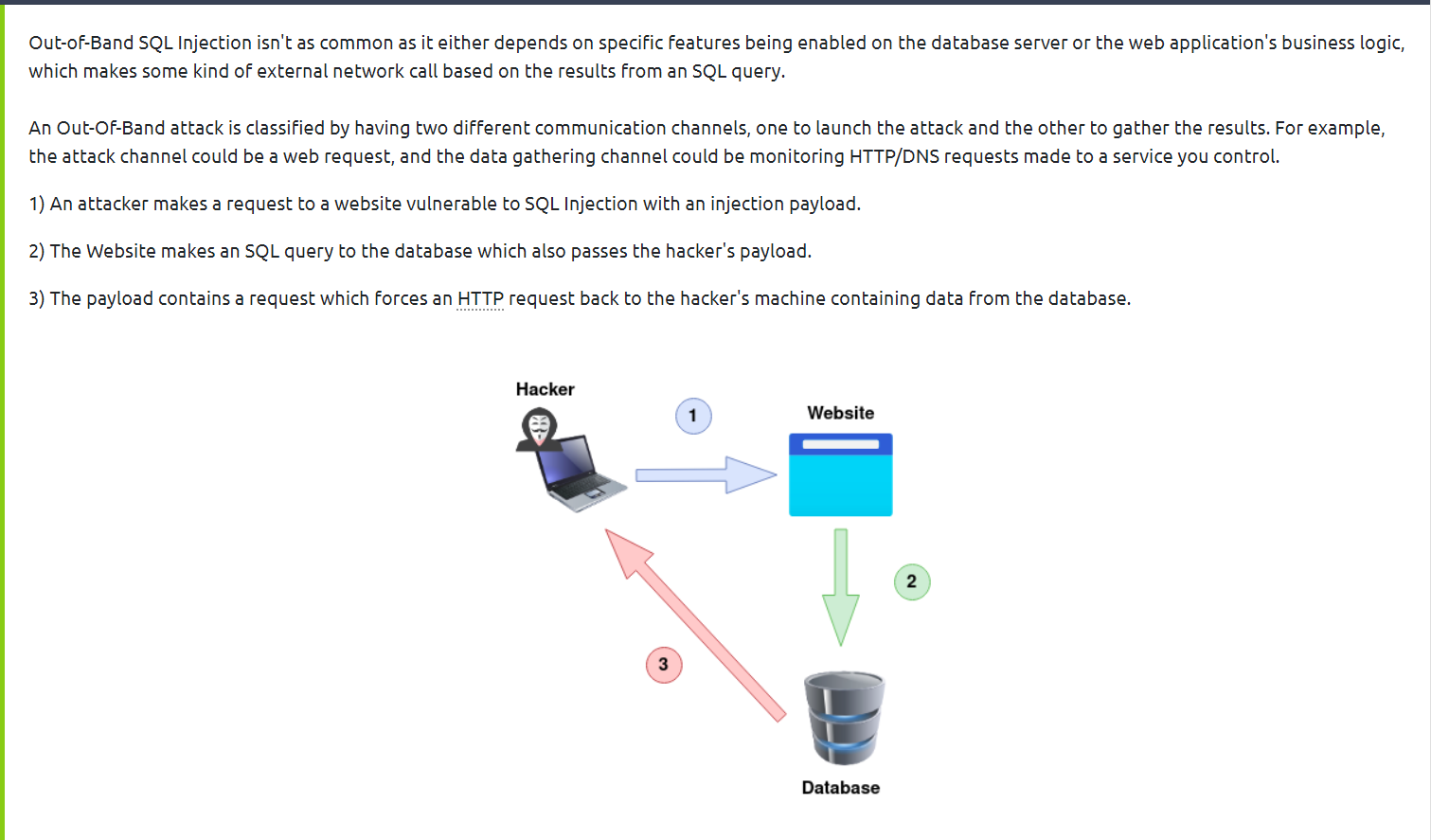 SQL注入（基于 tryhackme 的讲解）_模拟sql injectionCSDN博客