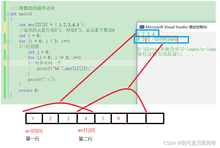 数组（小点点们的集体宿舍）