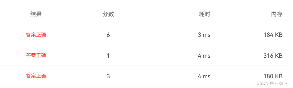 PTA题目 到底是不是太胖了