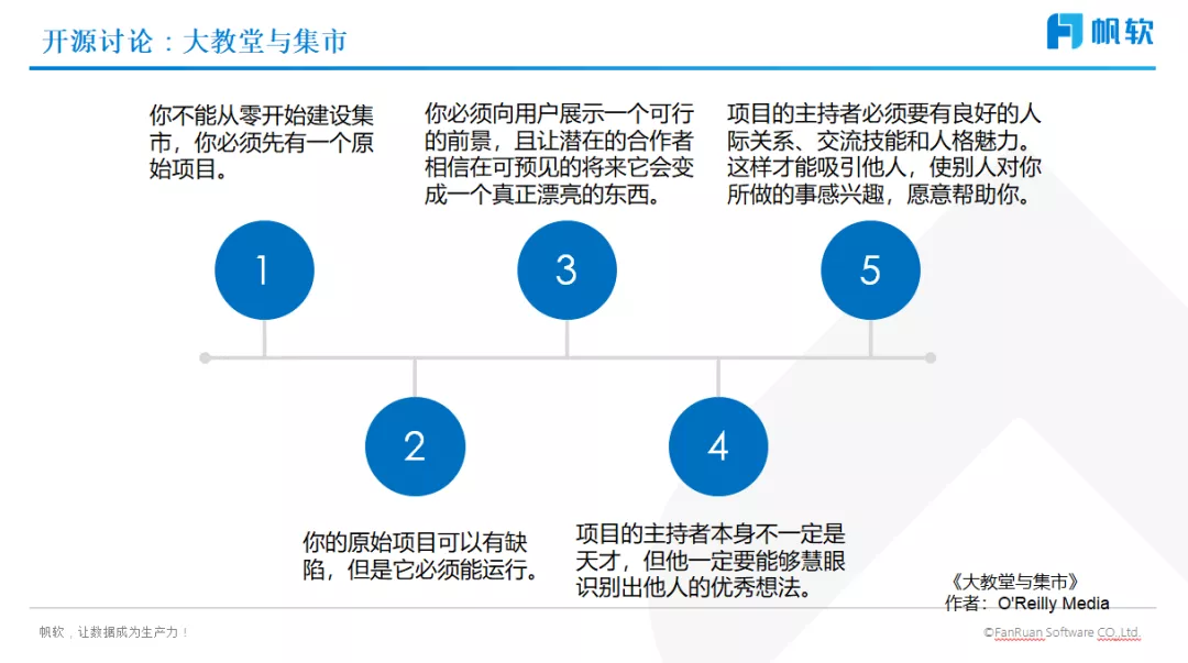 彭文华：详解数字化转型的破局之道（附直播视频）