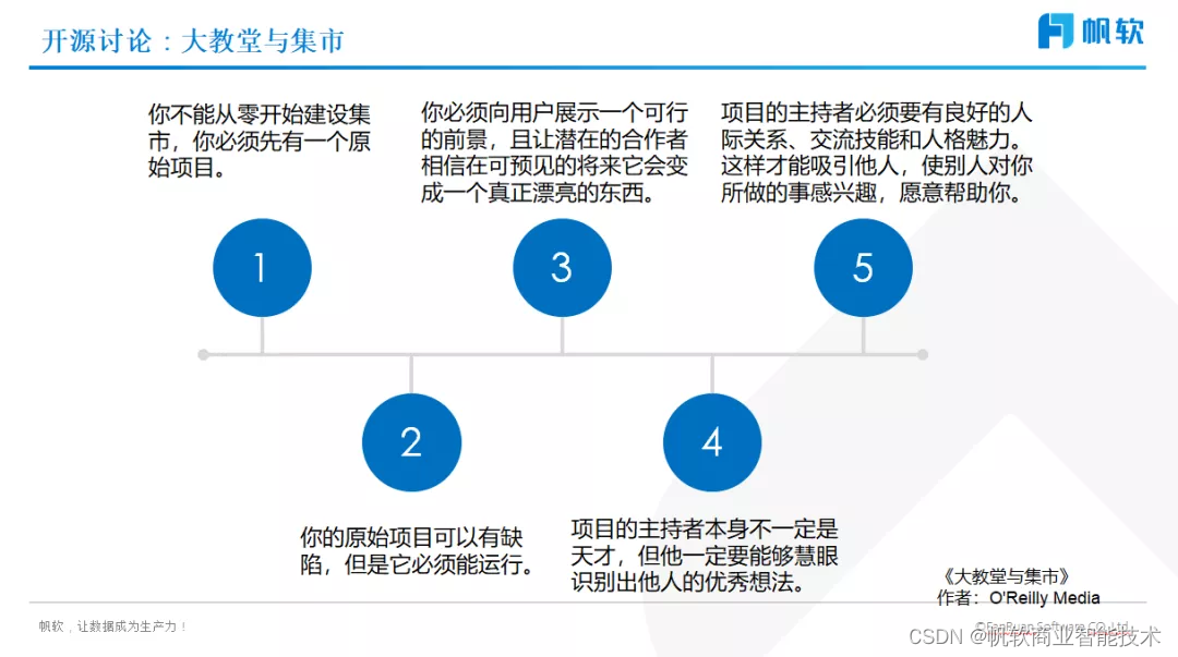 彭文华:详解数字化转型的破局之道(附直播视频)