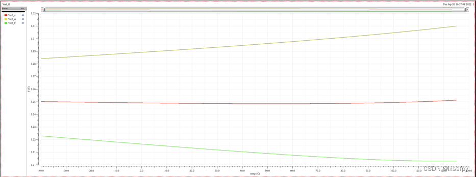 添加启动电路之后的温度曲线