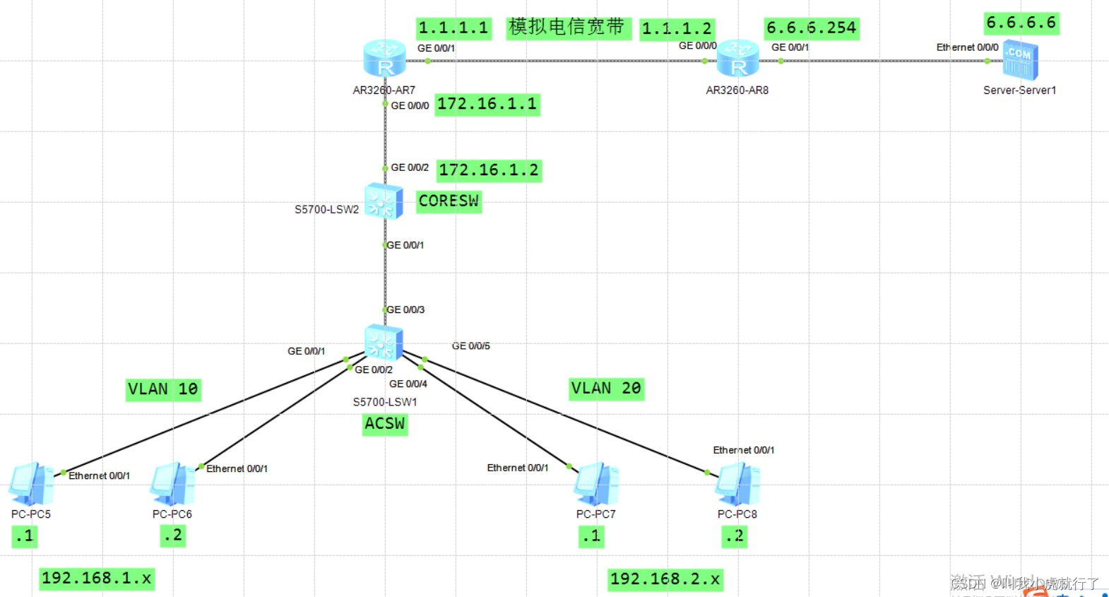 【华为-eNSP基础实例配置及过程】_ensp实验-CSDN博客
