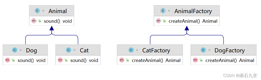 abstract factory pattern