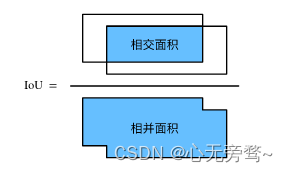 [外链图片转存失败,源站可能有防盗链机制,建议将图片保存下来直接上传(img-FVejIXdx-1672461544677)(../img/iou.svg)]