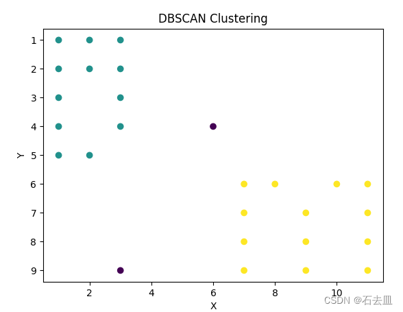 数据挖掘题目：设ε= 2倍的格网间距，MinPts = 6, 采用基于1-范数距离的DBSCAN算法对下图中的实心格网点进行聚类，并给出聚类结果（代码解答）