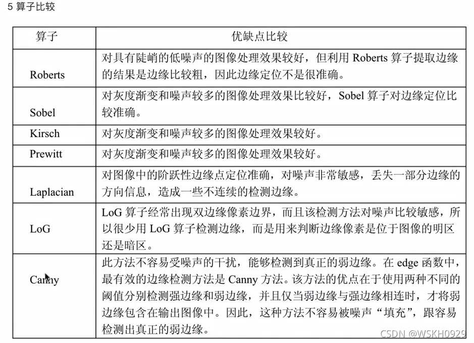 [外链图片转存失败,源站可能有防盗链机制,建议将图片保存下来直接上传(img-9J9SLAnz-1637755113607)(attachment:image.png)]