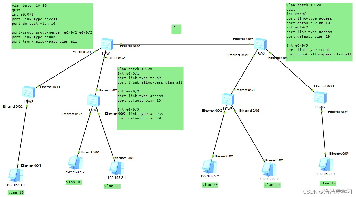 VLAN