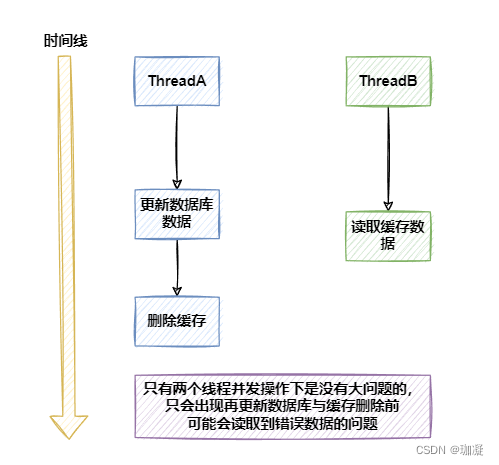 后删