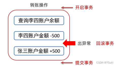 JavaWeb--MySQL高级