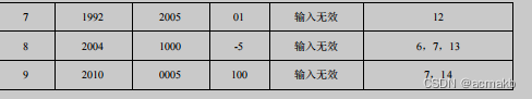 软件工程理论与实践 (吕云翔) 第十三章 软件测试方法与过程课后习题及其答案解析