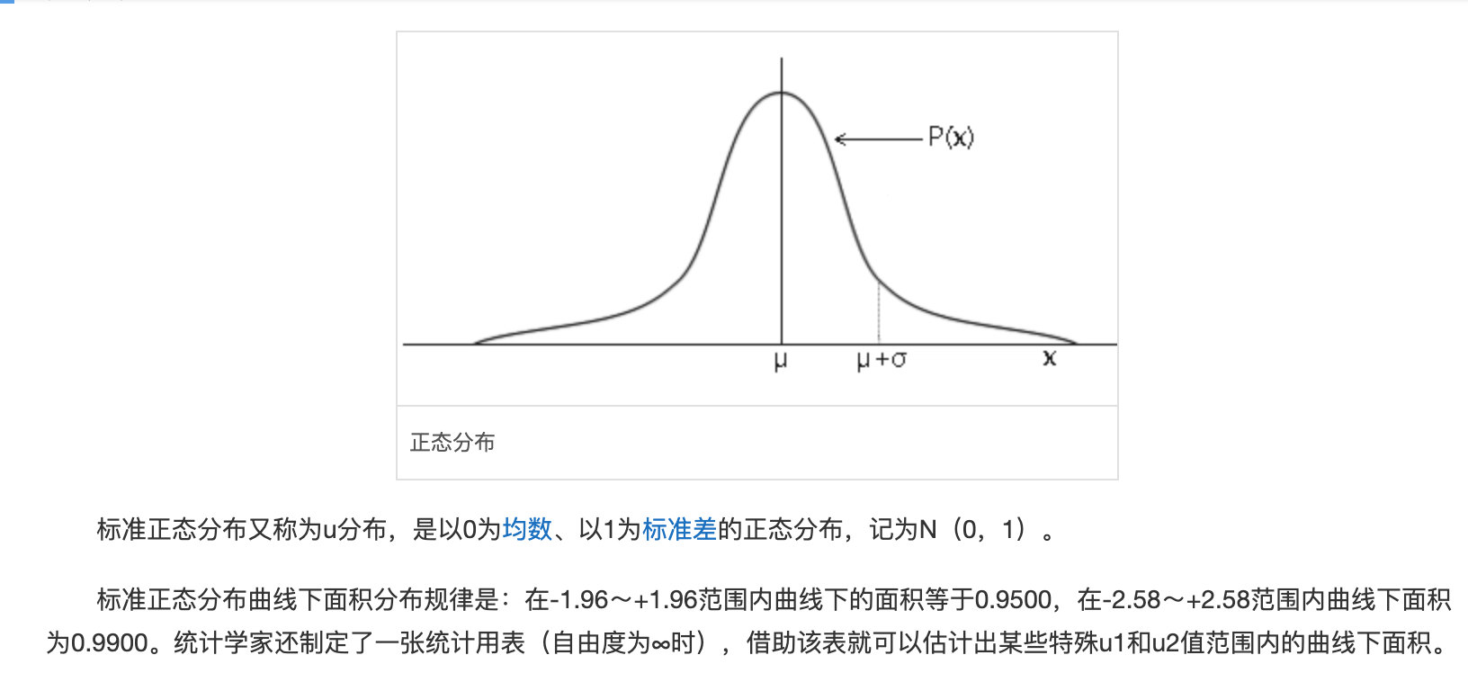 进度管理计划7个过程及相关重点