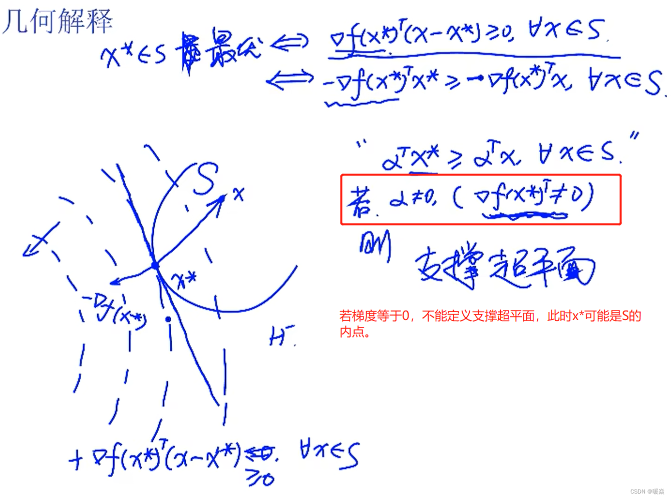 【最优化理论】02-凸规划-CSDN博客