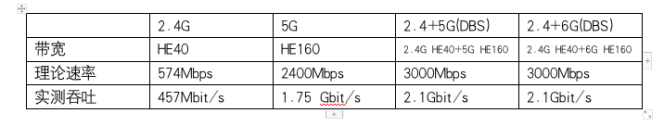 高通WIFI6E模组Q2066PM1测试尝鲜-吞吐 (https://mushiming.com/)  第6张