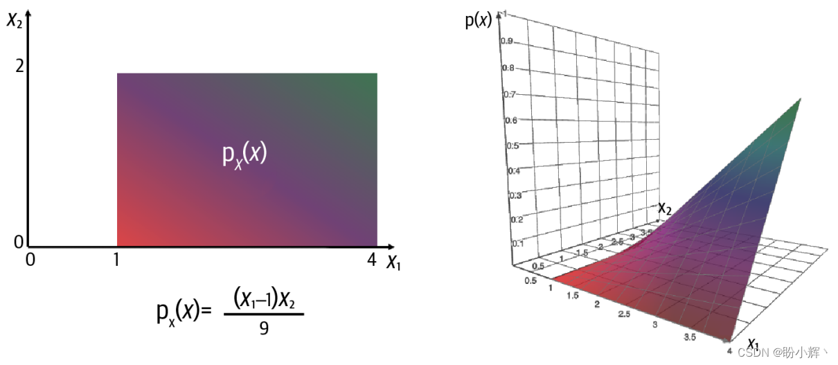 <span style='color:red;'>AIGC</span><span style='color:red;'>实战</span>——归<span style='color:red;'>一</span>化流模型(Normalizing Flow Model)