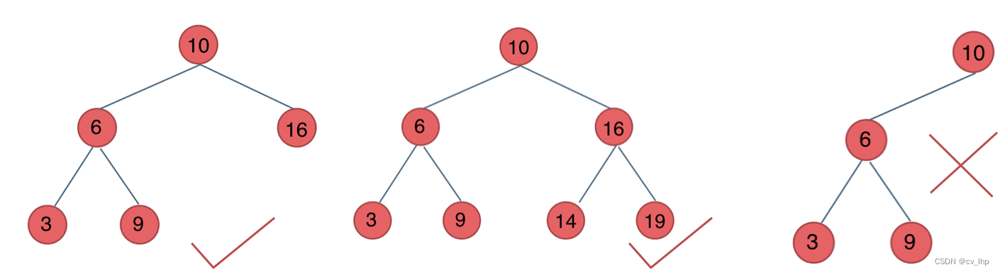 binary search tree