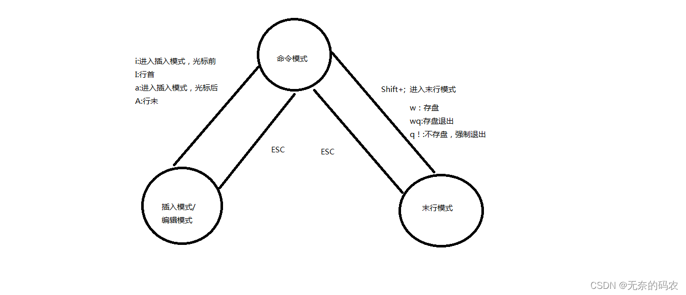 [外链图片转存失败,源站可能有防盗链机制,建议将图片保存下来直接上传(img-VtcbYY1G-1689063219013)(imgs/04_109.png)]