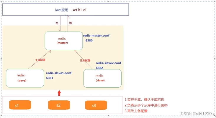 [外链图片转存失败,源站可能有防盗链机制,建议将图片保存下来直接上传(img-mjdqFzfC-1678521127496)(C:\Users\86180\AppData\Roaming\Typora\typora-user-images\image-20221115014754277.png)]