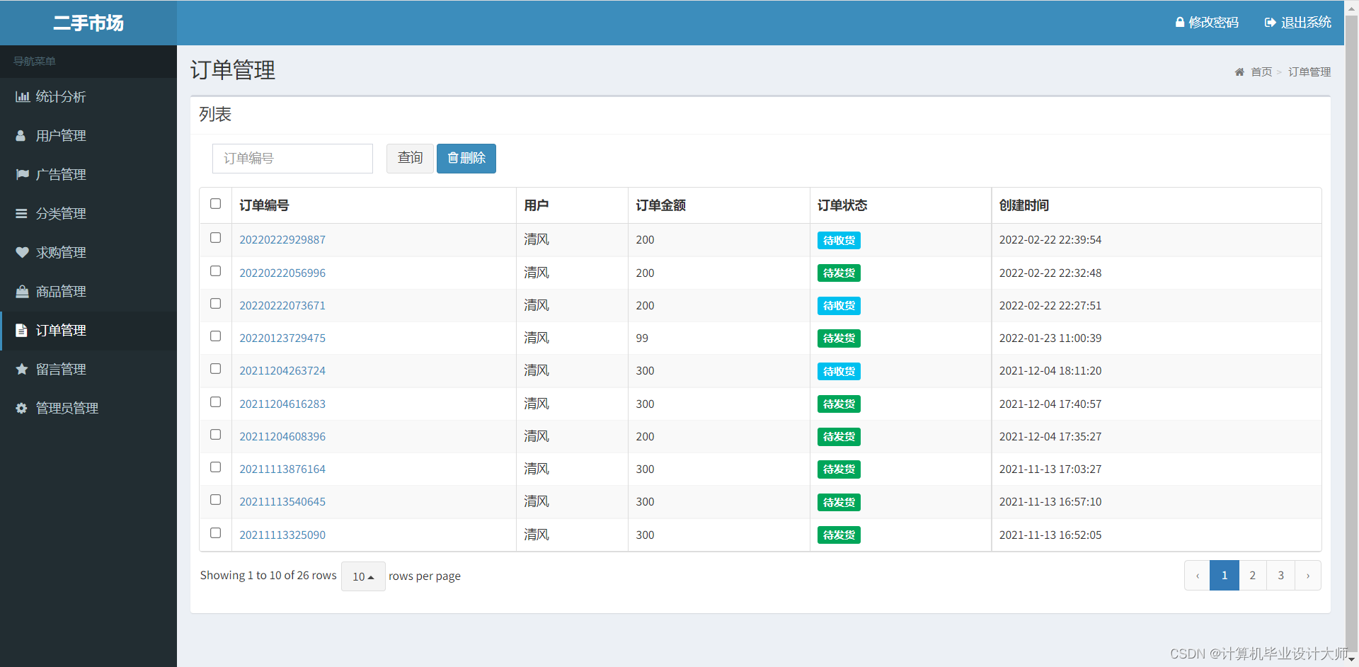 基于java springboot android 安卓二手交易平台源码(毕设)