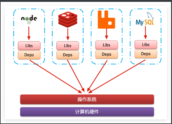 [外链图片转存失败,源站可能有防盗链机制,建议将图片保存下来直接上传(img-tTX8Mla9-1664257042875)(assets/image-20210731142219735.png)]