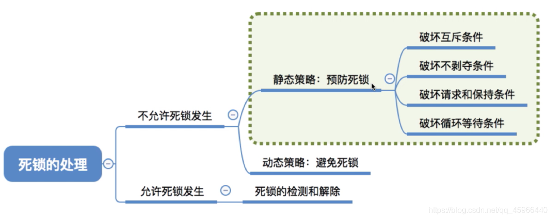 [ͼƬתʧ,Դվз,齫ͼƬֱϴ(img-rRCpPwnr-1627346355229)(C:\Users\30287\AppData\Roaming\Typora\typora-user-images\image-20210722141415085.png)]