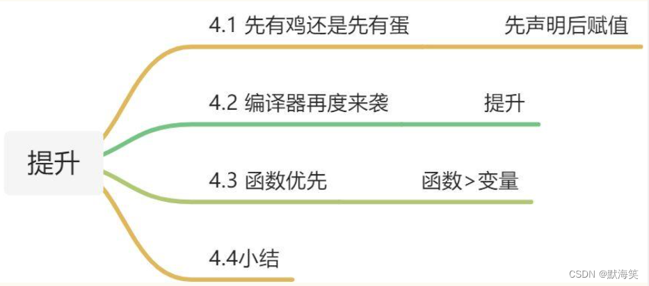 [外链图片转存失败,源站可能有防盗链机制,建议将图片保存下来直接上传(img-37e8Q67L-1660181217062)(https://p3-juejin.byteimg.com/tos-cn-i-k3u1fbpfcp/b23d726086f446158e1f86c9a938ec96~tplv-k3u1fbpfcp-zoom-1.image)]