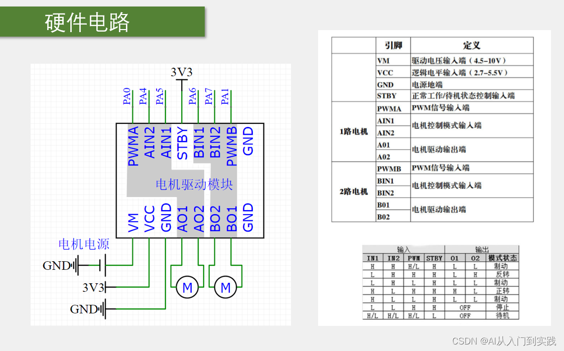 【STM32】学习笔记(TIM定时器)