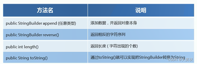 Java学习笔记——StringBuilder