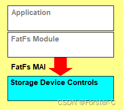 尝试使用CubeMX做stm32开发之十四：FatFs的基础知识