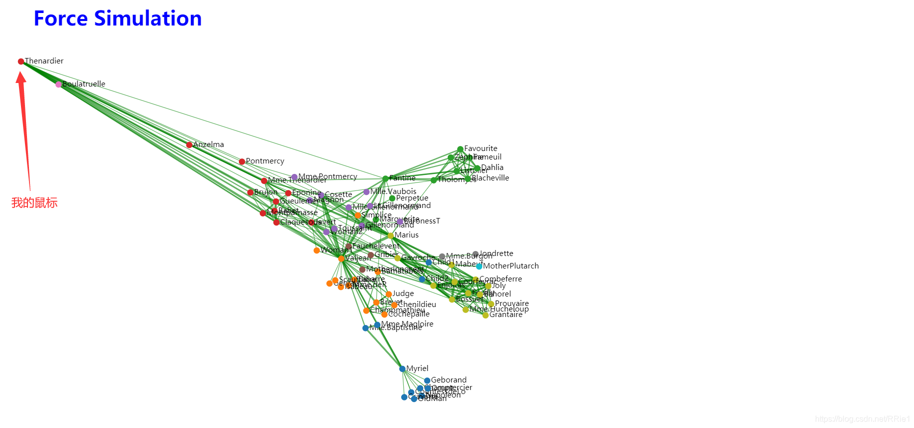 【D3.js实战】Force Simulation 力导图制作