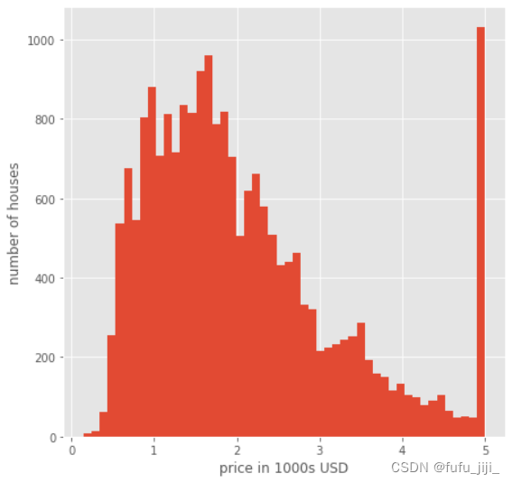 Matplotlib 直方、散点、热图、饼图、误差图 （基础）_热图误差图-CSDN博客