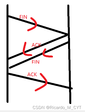 ![在这里插入图片描述](https://img-blog.csdnimg.cn/62158f0078054e9298757ec20a4fa7e5.png