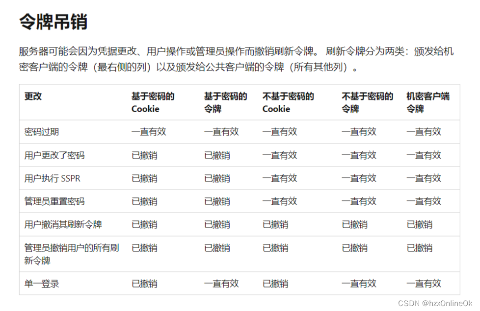 【azure】office 365邮箱auth2认证之spa的刷新令牌过期后如何处理